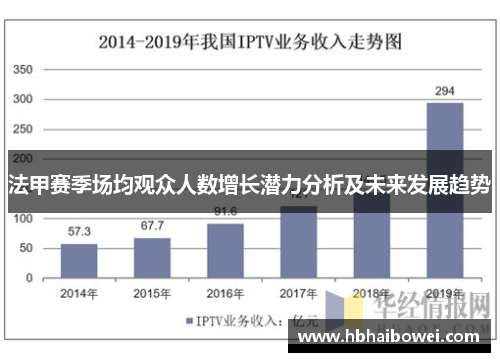 法甲赛季场均观众人数增长潜力分析及未来发展趋势