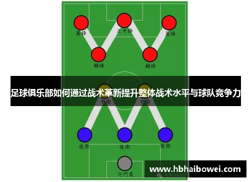 足球俱乐部如何通过战术革新提升整体战术水平与球队竞争力