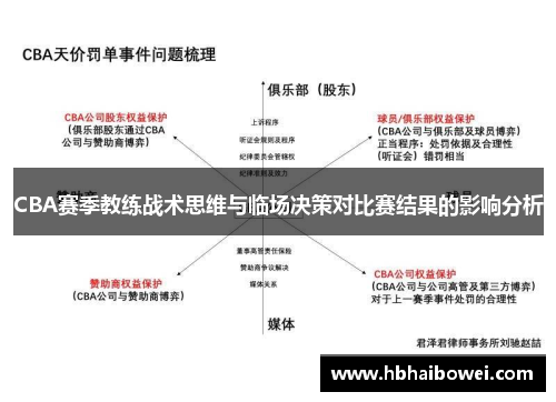 CBA赛季教练战术思维与临场决策对比赛结果的影响分析