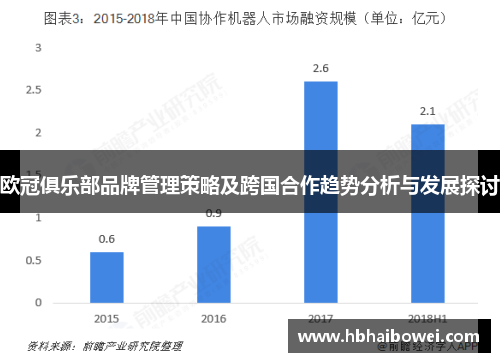 欧冠俱乐部品牌管理策略及跨国合作趋势分析与发展探讨